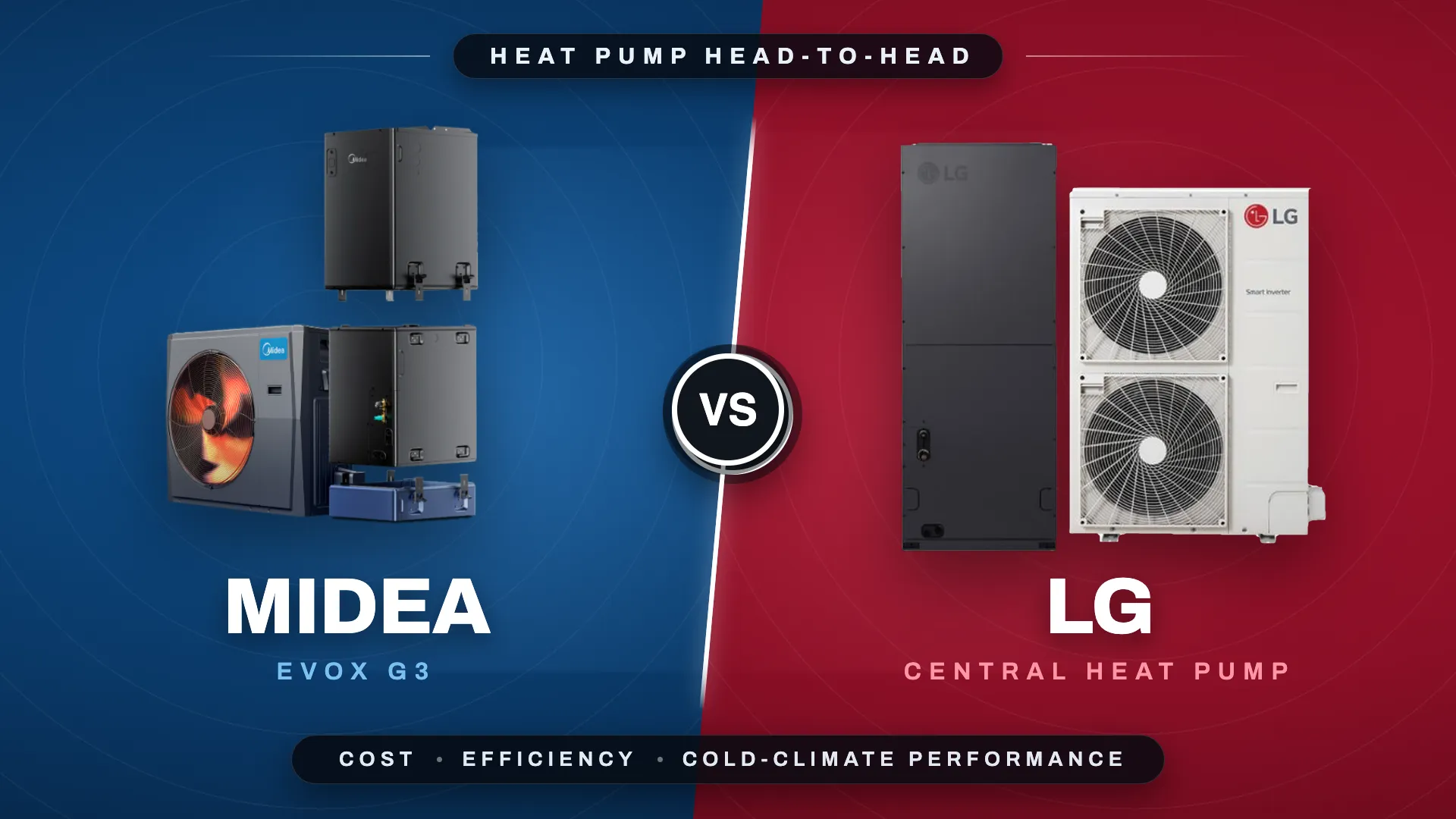 Midea EVOX G3 and LG central heat pump systems shown side by side for comparison
