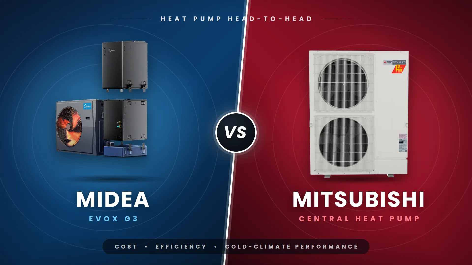 Midea EVOX G3 and Mitsubishi central heat pump systems shown side by side for comparison